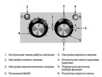 Тостер конвеєрний Bartscher Mini-XS, фото №5, інтернет-магазин харчового обладнання Систем4