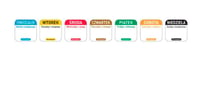 Этикетки многоразовые Food Safety Hendi 850077