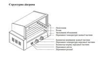 Гриль роликовий із захисним екраном Airhot RG-5S, фото №2, інтернет-магазин харчового обладнання Систем4