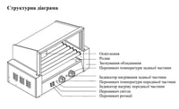Гриль роликовый із захисним екраном Airhot RG-7S, фото №3, интернет-магазин пищевого оборудования Систем4