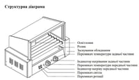 Гриль роликовый із захисним екраном Airhot RG-9S, фото №7, интернет-магазин пищевого оборудования Систем4