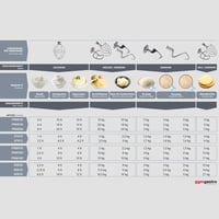 Міксер планетарний GGM Gastro PRMH20, фото №7, інтернет-магазин харчового обладнання Систем4