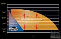 Апарат шокового заморожування Unox XK 305, фото №2, інтернет-магазин харчового обладнання Систем4