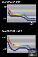 Аппарат шоковой заморозки Unox XK 305, фото №3, интернет-магазин пищевого оборудования Систем4