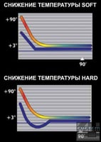 Аппарат шоковой заморозки Unox XK 305, фото №4, интернет-магазин пищевого оборудования Систем4