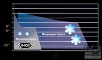 Аппарат шоковой заморозки Unox XK 305, фото №5, интернет-магазин пищевого оборудования Систем4