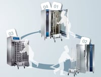 Шкаф шоковой заморозки Electrolux AOFPS102CR, фото №5, интернет-магазин пищевого оборудования Систем4