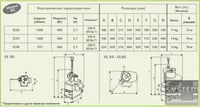 Овочерізка ROBOT-COUPE CL 25, фото №5, інтернет-магазин харчового обладнання Систем4