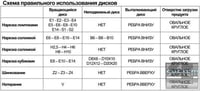 Овощерезка Fimar FNT, фото №4, интернет-магазин пищевого оборудования Систем4