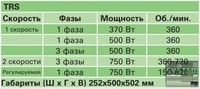 Овочерізка Electrolux TRS1V371, фото №8, інтернет-магазин харчового обладнання Систем4