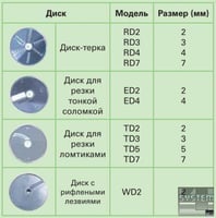 Овощерезка Electrolux MIGY, фото №8, интернет-магазин пищевого оборудования Систем4