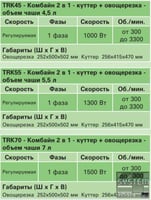 Кухонний процесор Electrolux TRK45VVE, фото №5, інтернет-магазин харчового обладнання Систем4