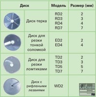 Кухонный процессор Electrolux MUGY, фото №7, интернет-магазин пищевого оборудования Систем4