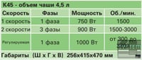 Куттер Electrolux K451V, фото №10, інтернет-магазин харчового обладнання Систем4