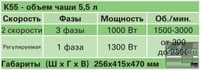 Куттер Electrolux K552VS38, фото №10, інтернет-магазин харчового обладнання Систем4