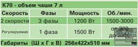 Куттер Electrolux K70VVE, фото №10, интернет-магазин пищевого оборудования Систем4