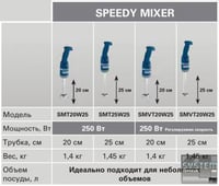 Ручний міксер Electrolux SMT20W25, фото №7, інтернет-магазин харчового обладнання Систем4