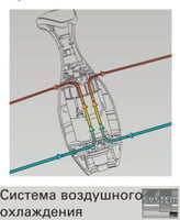 Ручной миксер Electrolux SMVT20W25, фото №3, интернет-магазин пищевого оборудования Систем4