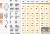 Тестомес Fimar IP/40F, фото №6, интернет-магазин пищевого оборудования Систем4