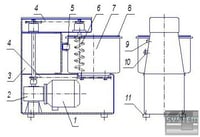 Тістоміс Торгмаш МТ-25, фото №2, інтернет-магазин харчового обладнання Систем4