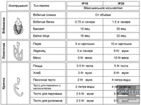 Миксер планетарный Fimar IP/20F 3ph, фото №4, интернет-магазин пищевого оборудования Систем4