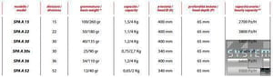 Делитель-округлитель теста Vitella SPA A 52, фото №3, интернет-магазин пищевого оборудования Систем4
