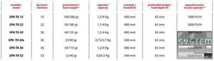 Делитель-округлитель теста Vitella SPA TA 15, фото №2, интернет-магазин пищевого оборудования Систем4
