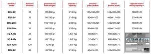 Делитель-округлитель теста Vitella SQ A 20m, фото №3, интернет-магазин пищевого оборудования Систем4