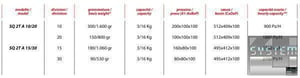 Делитель теста Vitella SQ 2T A 10/20, фото №3, интернет-магазин пищевого оборудования Систем4