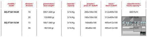 Делитель теста Vitella SQ 2T SA 15/30, фото №3, интернет-магазин пищевого оборудования Систем4