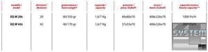 Делитель теста Vitella SQ M 20s, фото №3, интернет-магазин пищевого оборудования Систем4