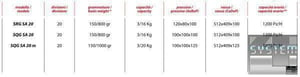 Делитель теста Vitella SRG SA 20, фото №4, интернет-магазин пищевого оборудования Систем4