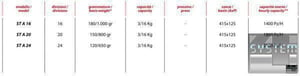 Делитель-округлитель теста Vitella ST A 16, фото №3, интернет-магазин пищевого оборудования Систем4