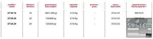 Делитель теста Vitella ST SA 24, фото №3, интернет-магазин пищевого оборудования Систем4