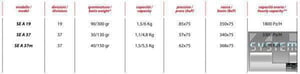 Делитель-округлитель теста Vitella SE A 19, фото №3, интернет-магазин пищевого оборудования Систем4