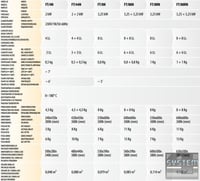 Фритюрница FIMAR FT/44N, фото №2, интернет-магазин пищевого оборудования Систем4