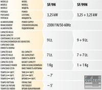 Фритюрница FIMAR SF/9, фото №2, интернет-магазин пищевого оборудования Систем4