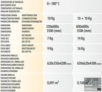 Фритюрница FIMAR SF/99, фото №3, интернет-магазин пищевого оборудования Систем4