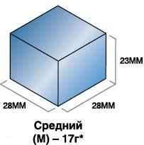 Размер кубика