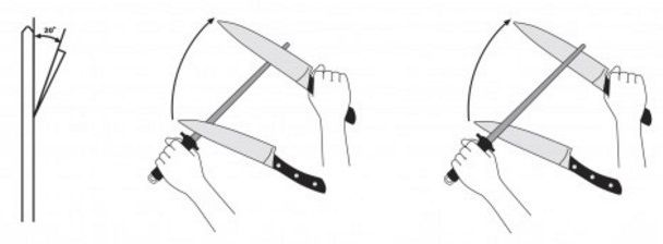 Схема правильной правки ножей